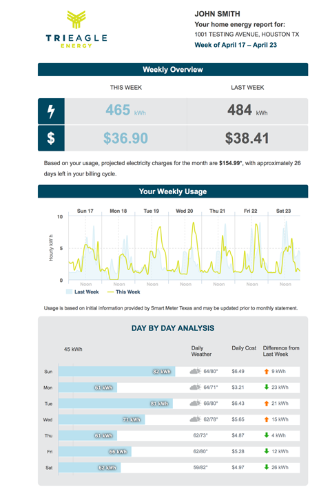 Weekly Usage Report